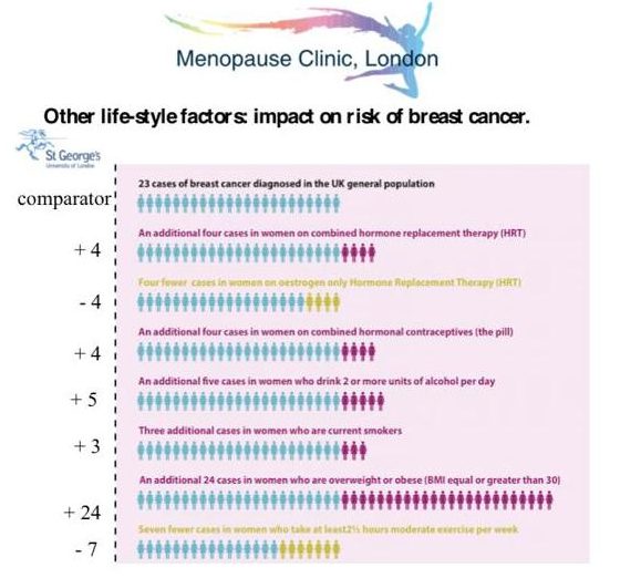 menopause-the-risks-infographic-menopause-clinic-harley-street-emporium