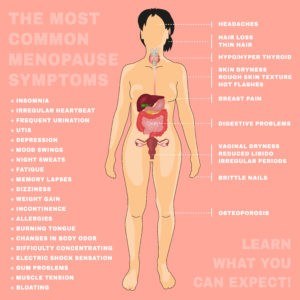 menopause-symptom-chart-harley-street-emporium